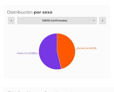 Mapa de casos y muertes por coronavirus por departamentos en Colombia: hoy, 3 de julio