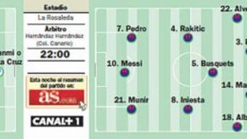 El Barcelona, a meter la quinta