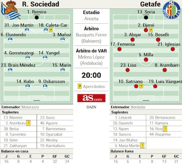 El campeón de la Copa quiere ir a la Champions