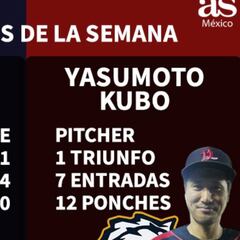 Kubo y Wings, los más destacados de la semana en LMB