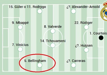 Bellingham hace dudar a Xabi