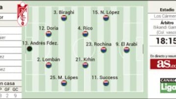 Lucas Pérez mide a un Granada en crisis y obligado a sumar