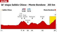 Giro de Italia 2023: perfil de la 16ª etapa.