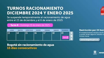 Para este 19 de enero regirá el turno ocho de racionamiento de agua en Bogotá que afectará a 10 localidades.
