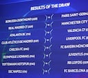 Sorteo de Champions y Europa League: emparejamientos y cruces