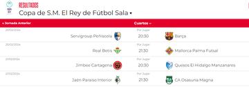 Emparejamientos de cuartos de final de la Copa del Rey de fútbol sala.