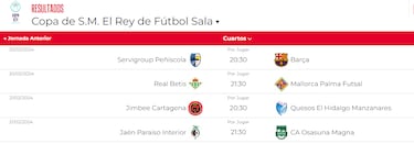 El Barça abre los cuartos de final de Copa del Rey ante el Peñíscola