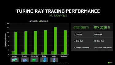 Todo lo que debes de saber sobre las nuevas GeForce RTX