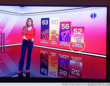 Las polémicas del Madrid, el Barça... Los memes más divertidos de la jornada