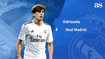 Oficial: Odriozola, al Madrid