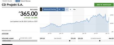 CD Projekt RED se recupera en bolsa por un mensaje de Elon Musk sobre Cyberpunk 2077