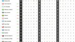 Así está la tabla de la Superliga