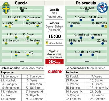 Eslovaquia, contra Suecia y la COVID por el liderato