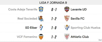 Resultados del sábado de la jornada 9 de la Liga F.