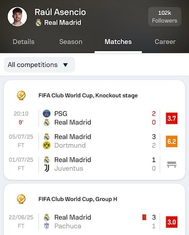 Los memes se ceban con la defensa del Real Madrid