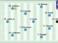 Posible once del Atlético ante el Brujas.