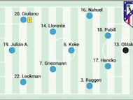 Posible once del Atlético ante el Brujas.