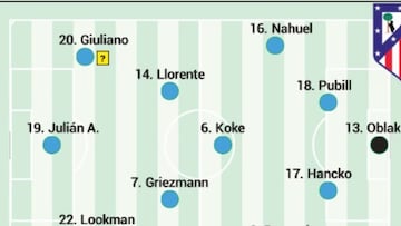 Posible once del Atlético ante el Brujas.