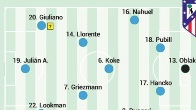 Posible alineación del Atlético hoy ante el Brujas en la Champions League
