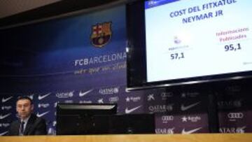 Los números del coste del fichaje de Neymar.