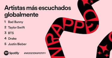 Spotify 2021: Cómo acceder a todas las playlists de lo más escuchado del año