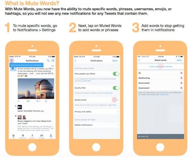 Cómo silenciar hashtags y conversaciones en Twitter