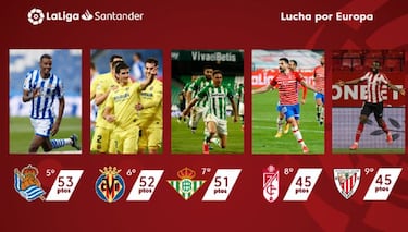 Ultimátum por la Liga