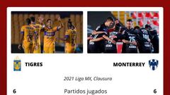 Tigres reporta lesiones de Ayala, Meza y 'Chaka'
