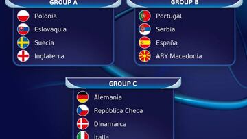 Portugal, Serbia y Macedonia, rivales de La Rojita en la Euro