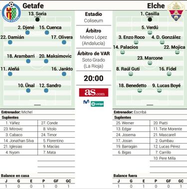 Getafe y Elche, sin el brillo de Pastore, el mimado de Maradona