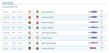 Cómo ver el Real Madrid - Leganés en el móvil y todos los Octavos de la Copa del Rey