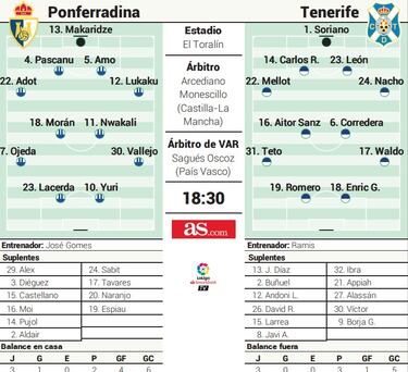 Un duro partido con más valor que los tres puntos en juego