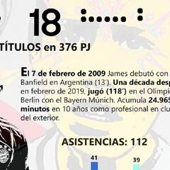 James Rodríguez cumple diez años de su debut con Banfield