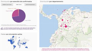 Mapa de casos y muertes relacionadas al coronavirus por departamentos en Colombia, hoy 2 de noviembre. Actualmente hay 12.664 casos activos en el pa&iacute;s.