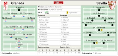 Alineaci¨®n posible del Granada contra el Athletic en Liga EA Sports