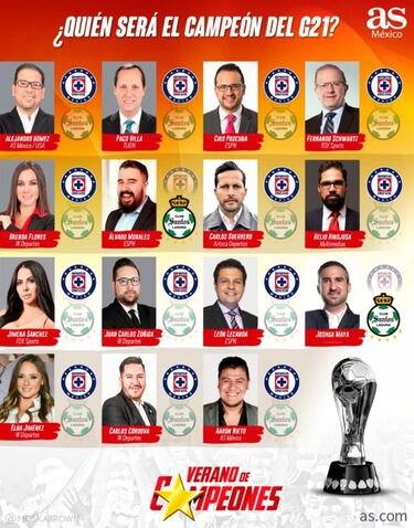Sondeo AS; los expertos se decantan por Cruz Azul