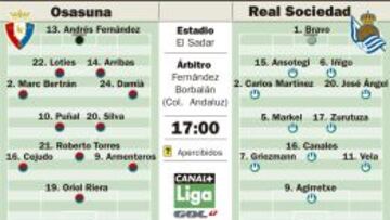 Osasuna necesita aire ante una Real Sociedad que mira a Europa