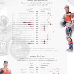 Ducati: aerodinámica y potencia para repetir 2007