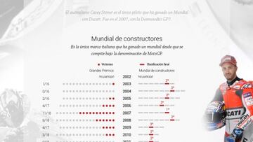 Ducati: aerodinámica y potencia para repetir 2007