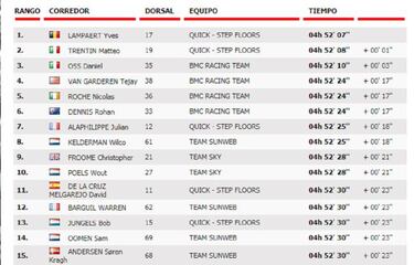 Etapa 2: clasificaci車n y as赤 queda la general de la Vuelta 2017
