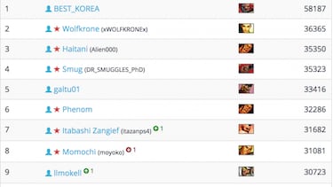 Un tramposo se hace número uno mundial en Street Fighter V