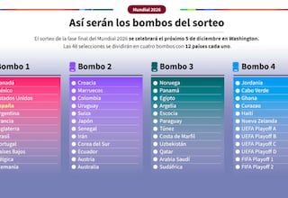 Guía para entender el sorteo del Mundial de 2026: cabezas de serie, bombos, restricciones y formato