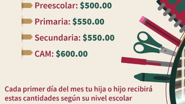 Mi Beca para Empezar: ¿Cuándo se deposita el pago para comprar útiles escolares y uniformes?