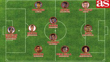 El mejor once de la jornada 27 en LaLiga 1|2|3: Christian Álvarez; Arroyo, Grippo, Pomares; Pere Milla, Rubén Alcaraz, Kunde, Mateo; Nahuel, Mata y Raúl De Tomás