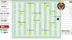 Alineación posible del Villarreal ante el Betis en la Liga EA Sports