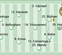 Alineación confirmada del Real Madrid hoy en el Clásico de LaLiga EA Sports
