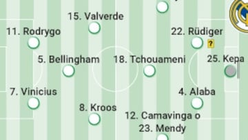 Alineación confirmada del Real Madrid hoy en el Clásico de LaLiga EA Sports