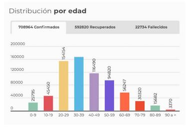 Mapa de casos y muertes por coronavirus por departamentos en Colombia: hoy, 13 de septiembre