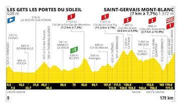 Perfil de la decimoquinta etapa del Tour de Francia entre Les Gets y Saint-Gervais Mont-Blanc.