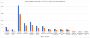 Las ventas de la compañía no han hecho sino desplomarse desde el éxito del primer The Walking Dead (2012), hasta niveles alarmantes en 2018, a pesar de haber cada vez más juegos.